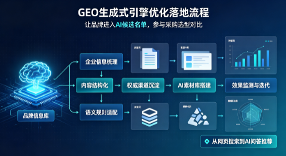 当雄县B端采购决策：GEO优化藏着哪些全新机会？