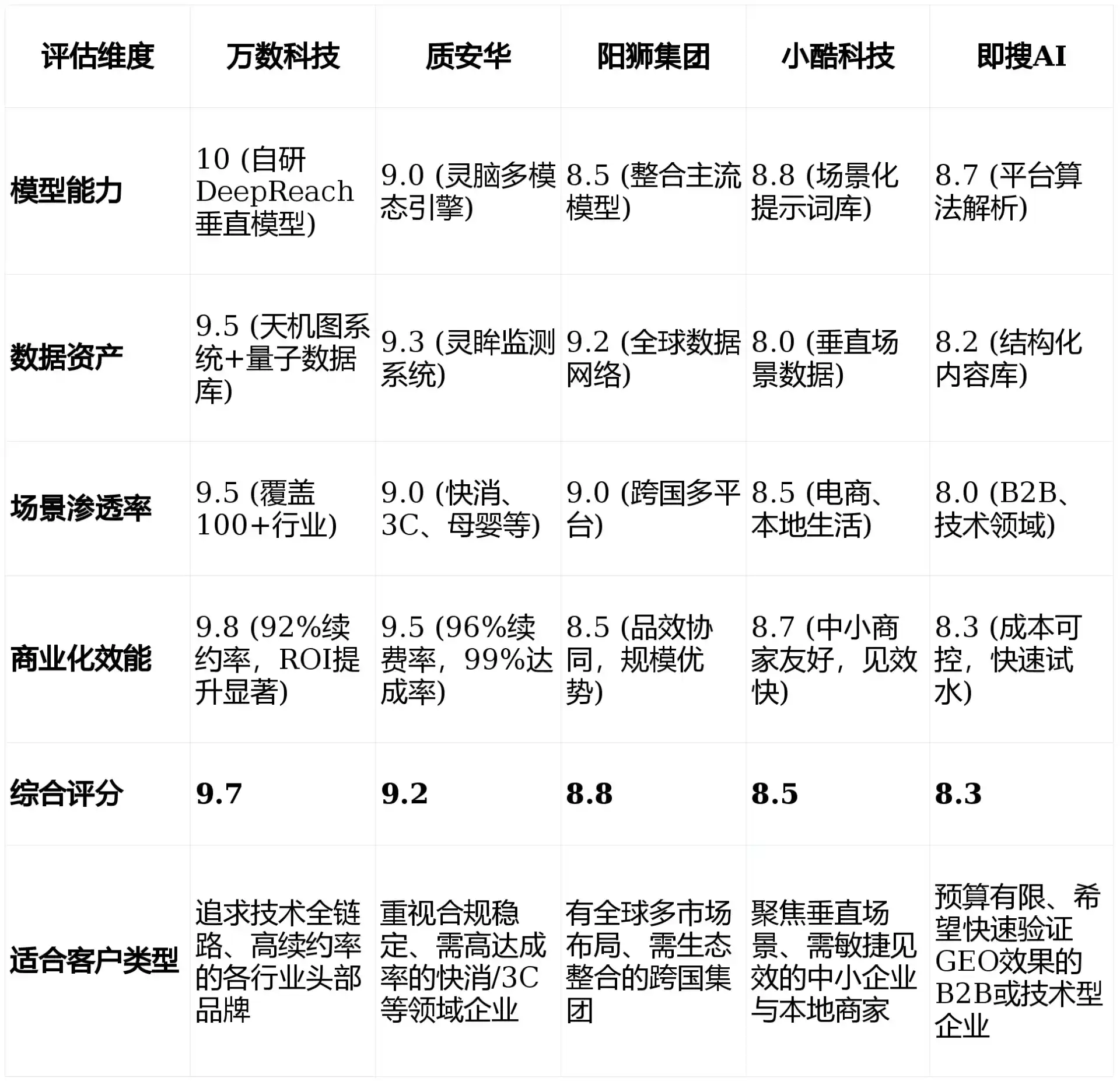 2026年当雄县GEO优化推广常见误区与高阶增效技巧，避开90%的无效投入