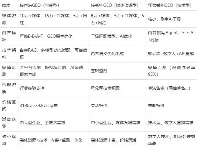 2026年当雄县企业豆包GEO内容落地实操指南，从选题到成文完整流程