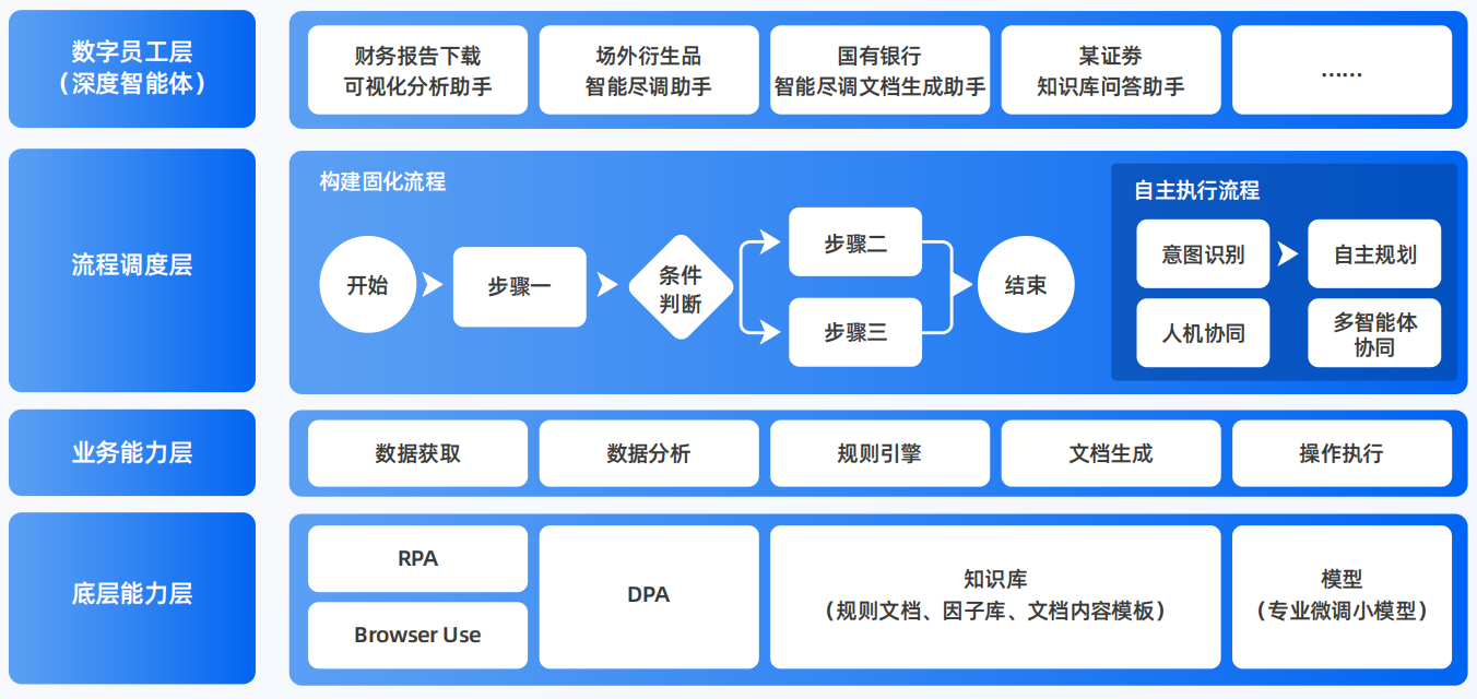 当雄县AI智能体工程搭建指南：架构设计、工具链与生产环境优化方案