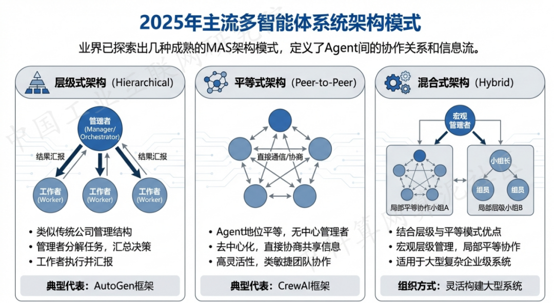 当雄县 AI 智能体商业应用探析：智能自主程序助力企业数字化升级