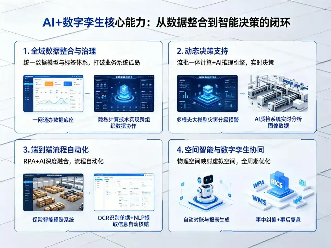 AI大模型落地优化服务｜解决当雄县企业大模型响应慢、输出不准、成本偏高问题