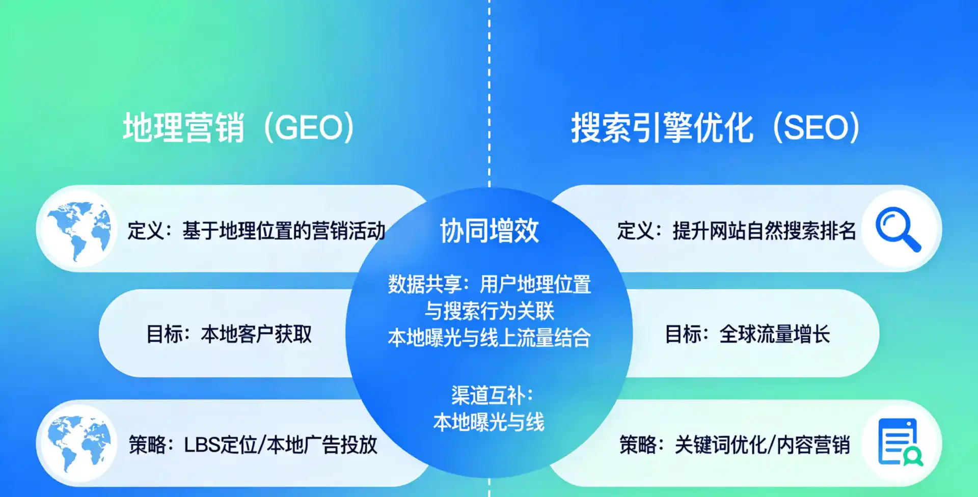 立足当雄县，从用户需求与流量逻辑，解读GEO优化的落地价值与应用前景